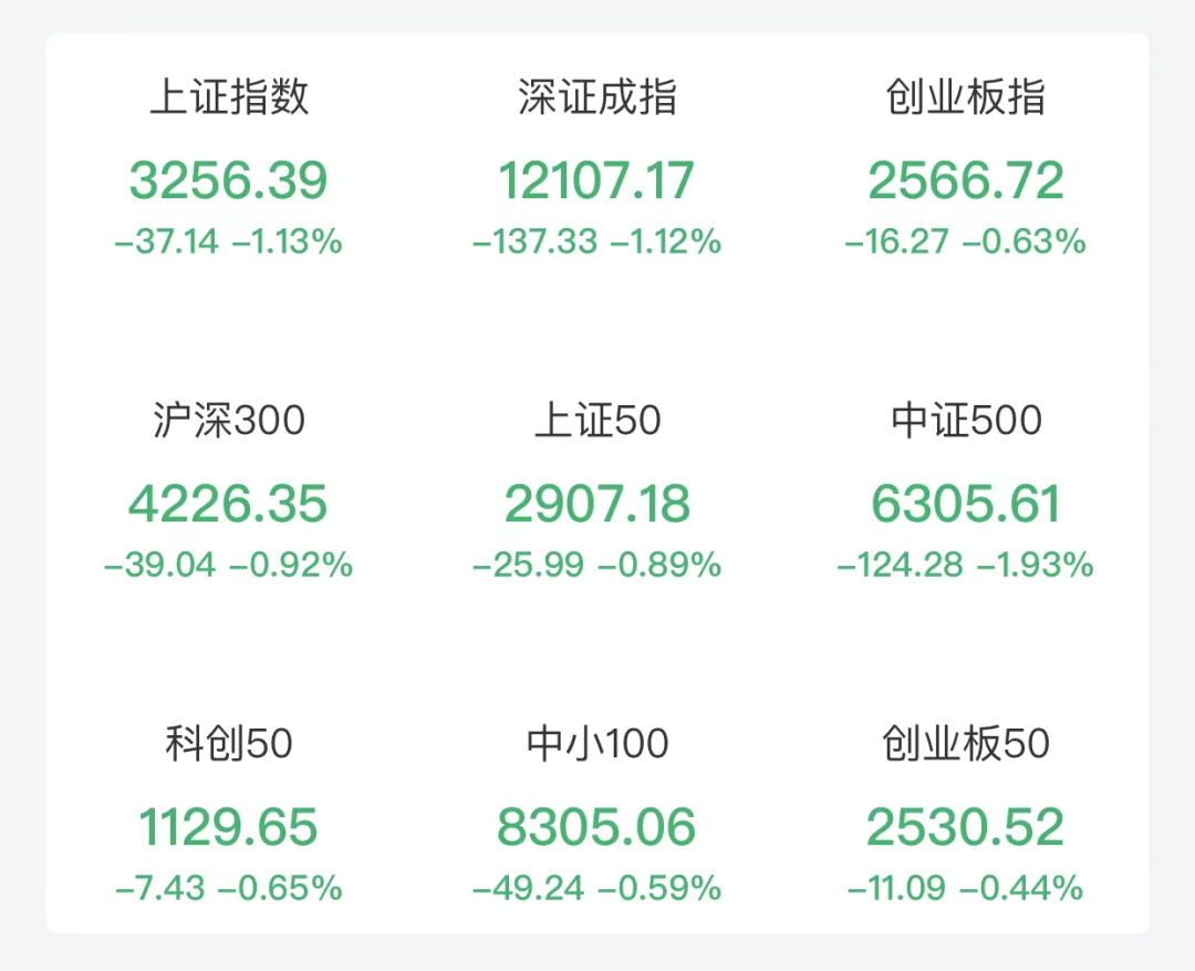 来源:中证金牛座APP