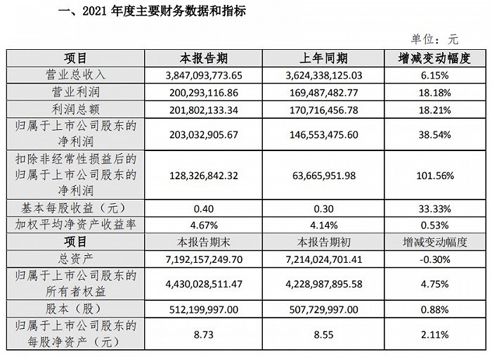 图片来源:北斗星通公告