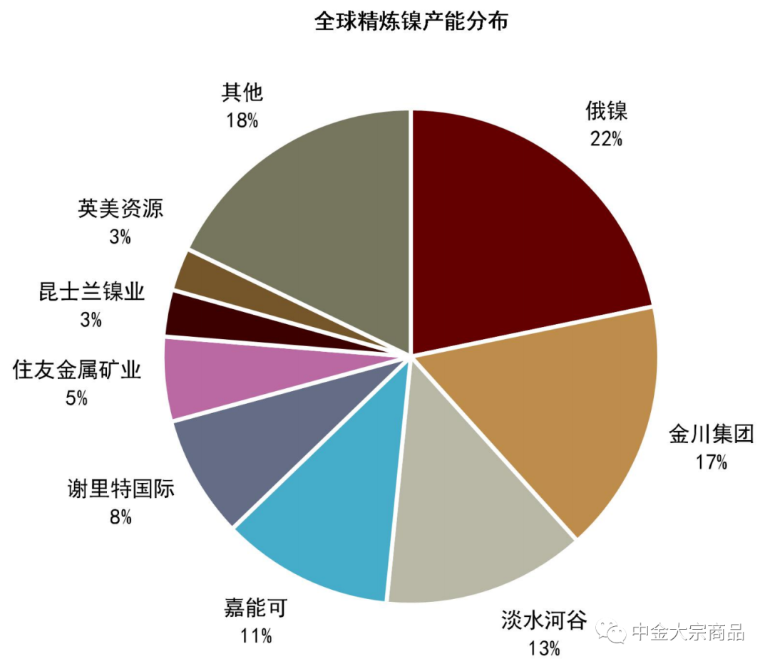 资料来源：万得资讯，中金公司研究部