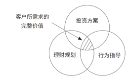 基金大跌，如何保持理性？