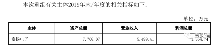 (截图来自招股书)