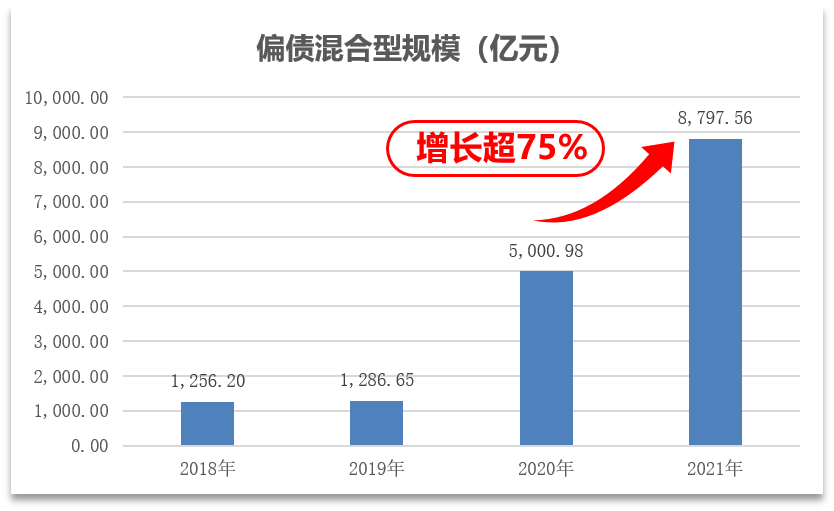 （来源：Wind，截至2021年12月31日）