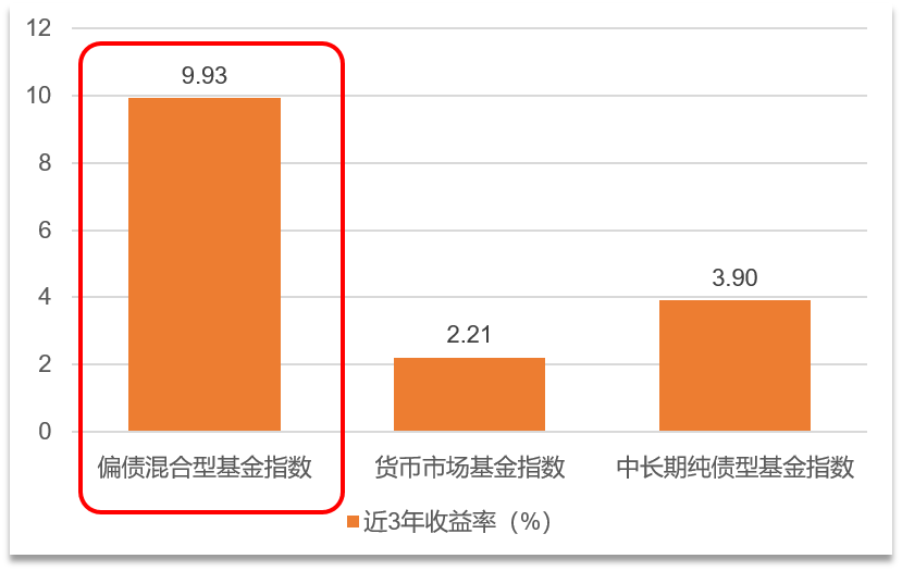 （来源：Wind，截至2021年12月31日）