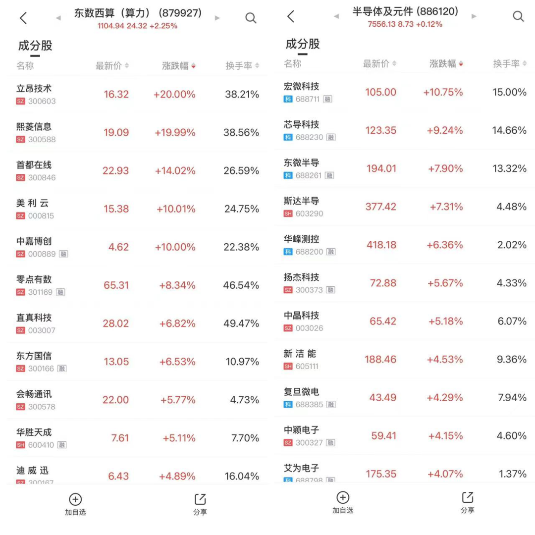 来源:中证金牛座APP