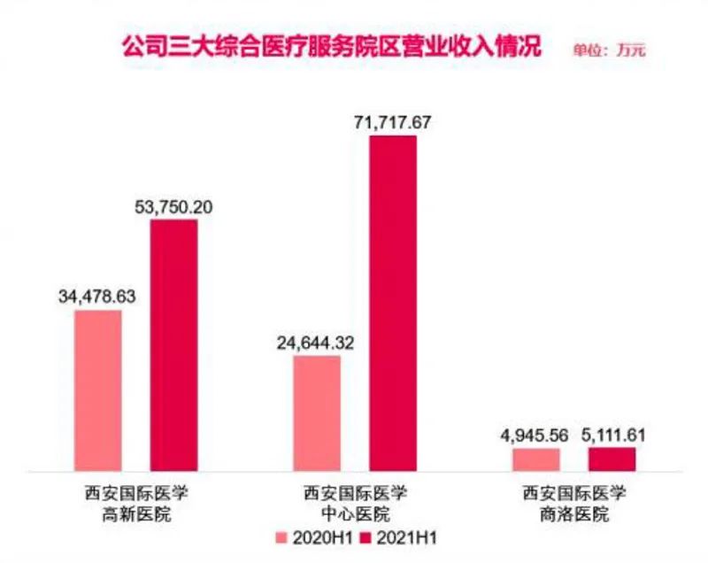   图片来源：ST国医2021年半年报