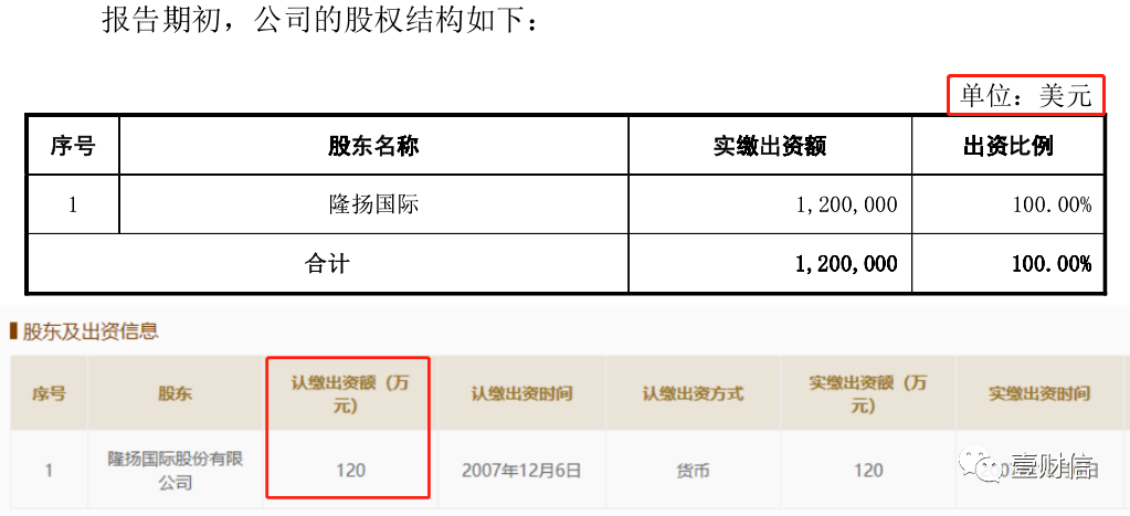 (截图来自招股书及企信网)