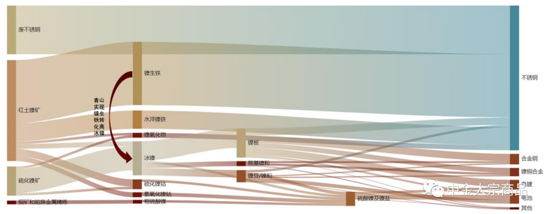 资料来源：中金公司研究部
