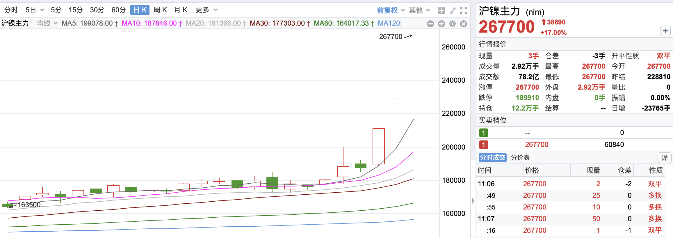 妖“镍”来了！特斯拉Model 3生产成本或涨逾万元