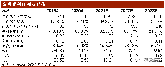 订单再迎突破,切片代工业务有望放量——高测股份(688556)点评报告