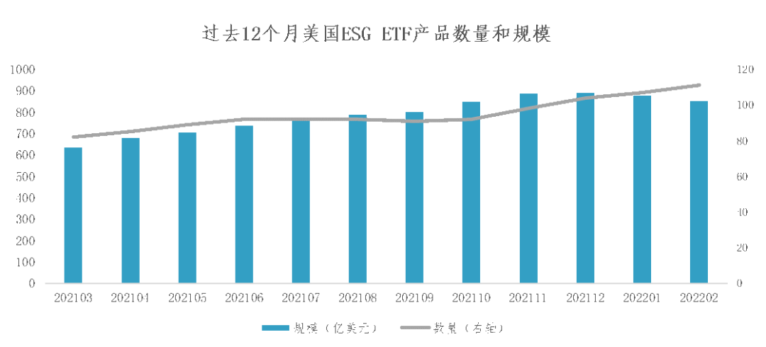数据来源:Bloomberg