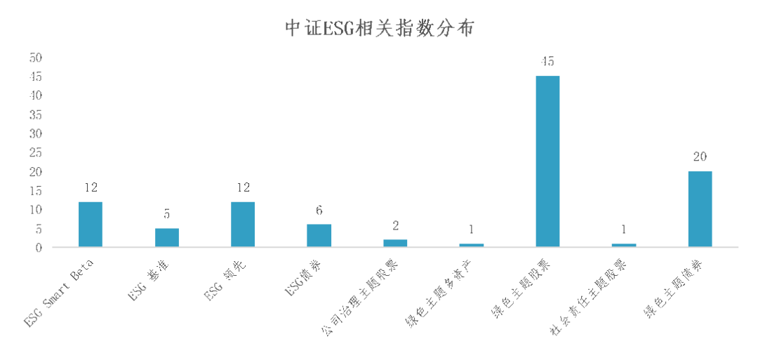 数据来源:中证指数公司