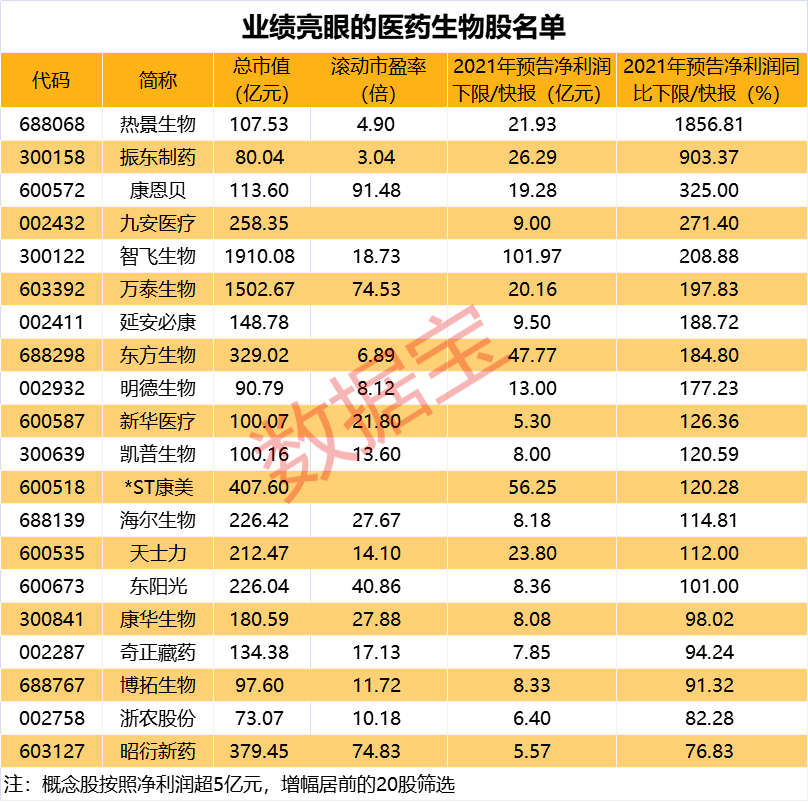 声明：数据宝所有资讯内容不构成投资建议，股市有风险，投资需谨慎。