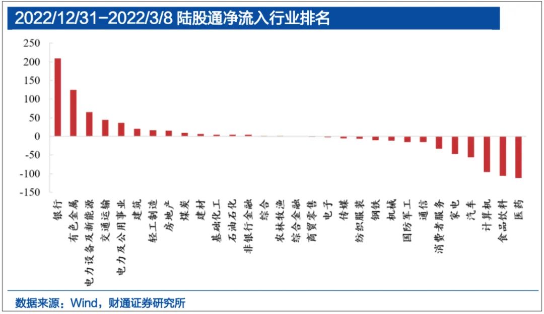 ““聪明钱”最近在干啥，潜伏了哪些板块？