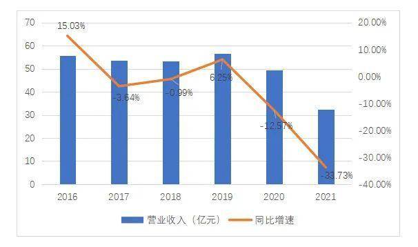 “营收净利连降！新股东进场广东南粤银行能否扭转颓势？