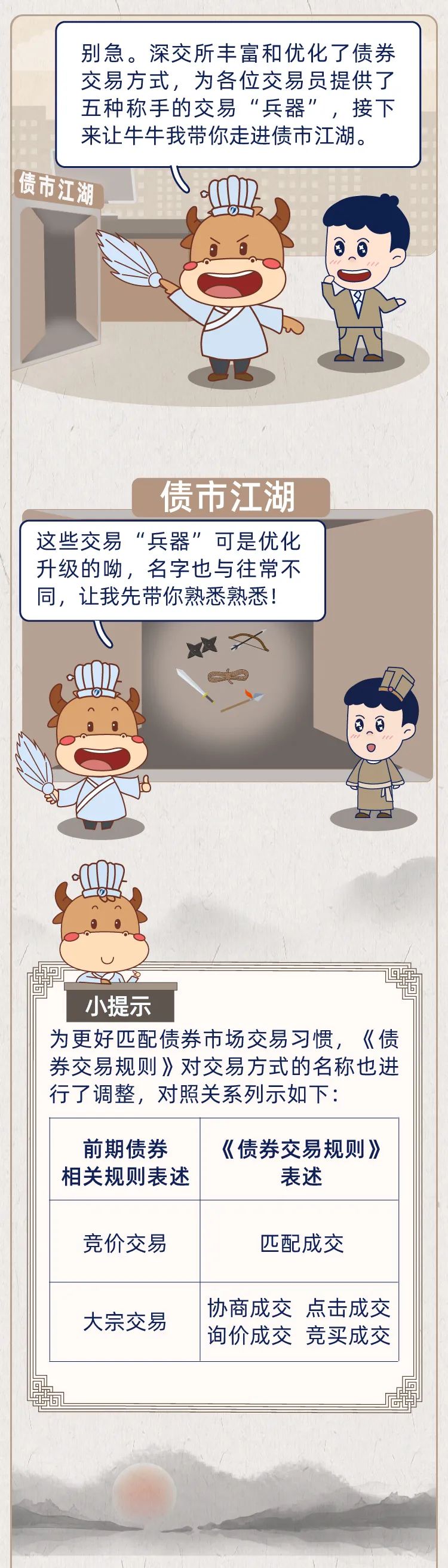 来源：中国证监会投资者保护局