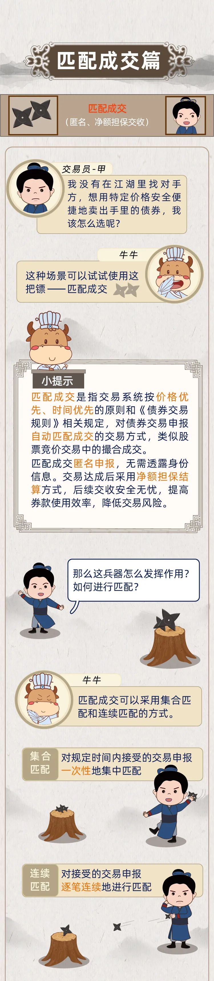 来源：中国证监会投资者保护局
