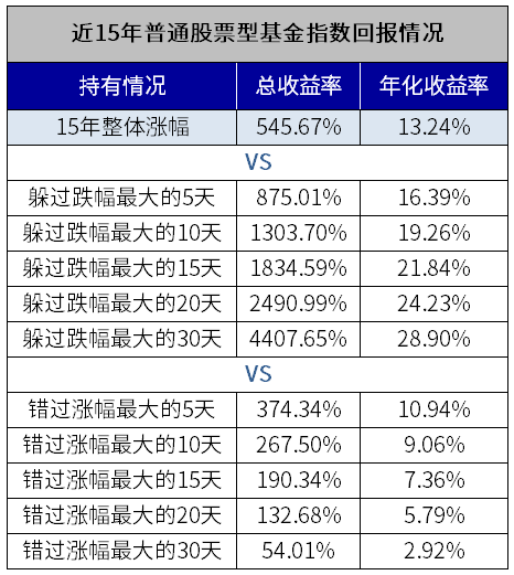 “【上线了】基金买卖时机TA知道！力争解决你的择时痛点~