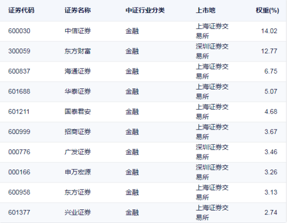 数据来源:中证指数公司,时间截至2021.3.2