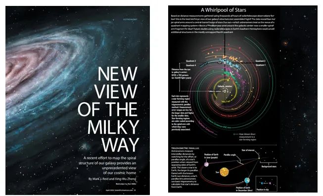 图源：Scientific American 2020 volum 334