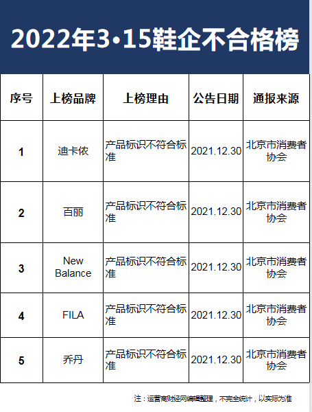 百丽儿童旅游鞋产品被北京消协抽检不合格 执行董事盛放怎么看？