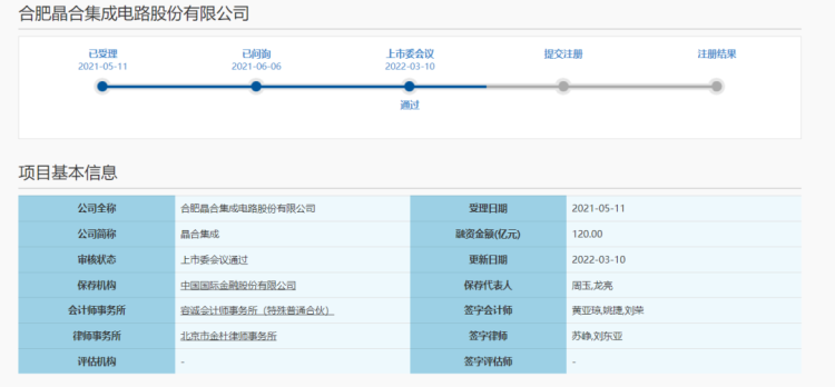 中国大陆第三大晶圆代工厂，合肥晶合集成成功在科创板过会