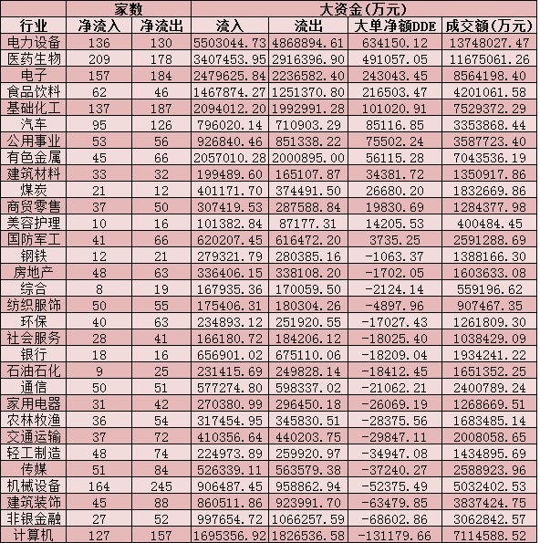 制表:张颖