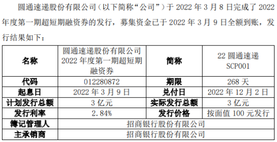 挖贝网资料显示,圆通速递是国内领先的综合性快递物流运营商,以