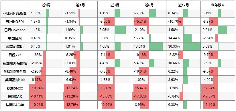 来源:彭博;截至2022/03/04