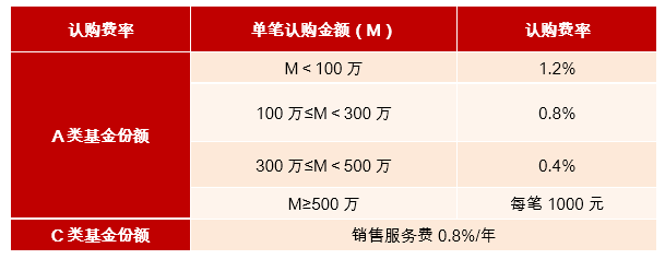 “财通匠心优选一年持有期混合十问十答