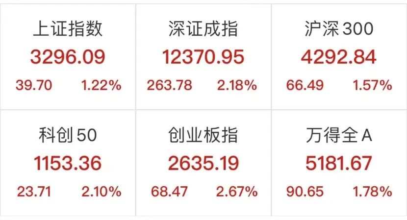 “A股久违大涨，是报复性反弹还是“定心丸”？