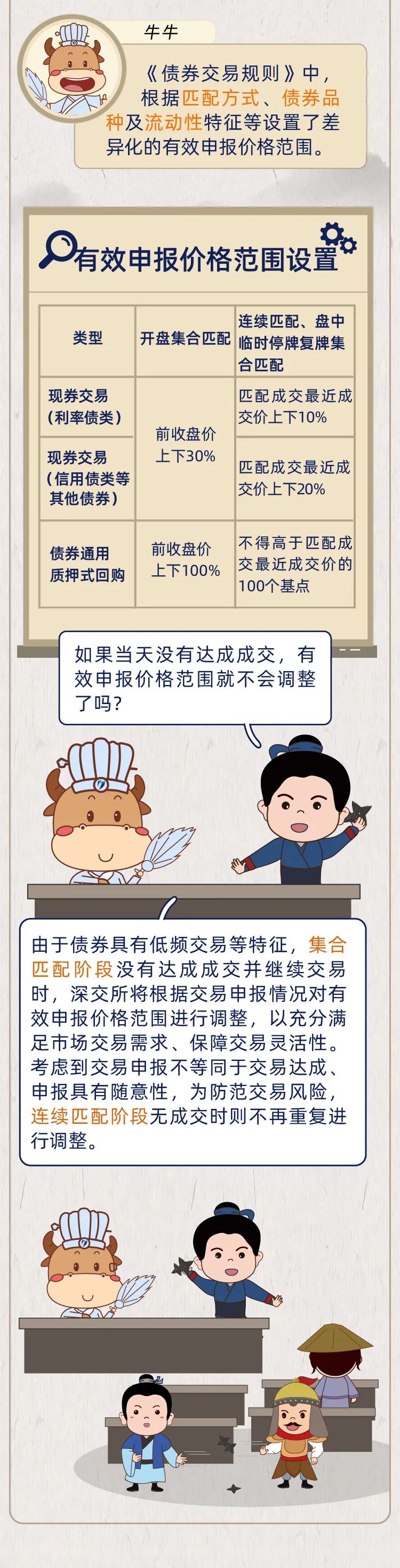 来源：中国证监会投资者保护局