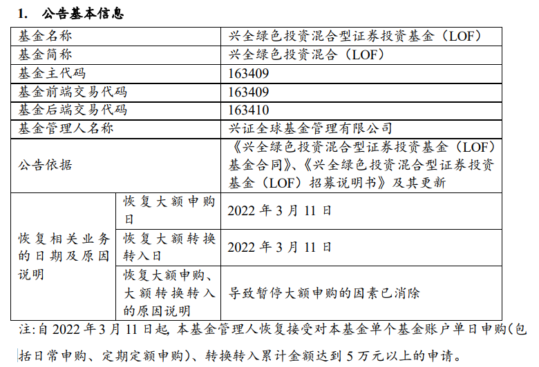 “信号来了？兴证全球旗下多只基金陆续放开限额，多个渠道近期基金现净申购