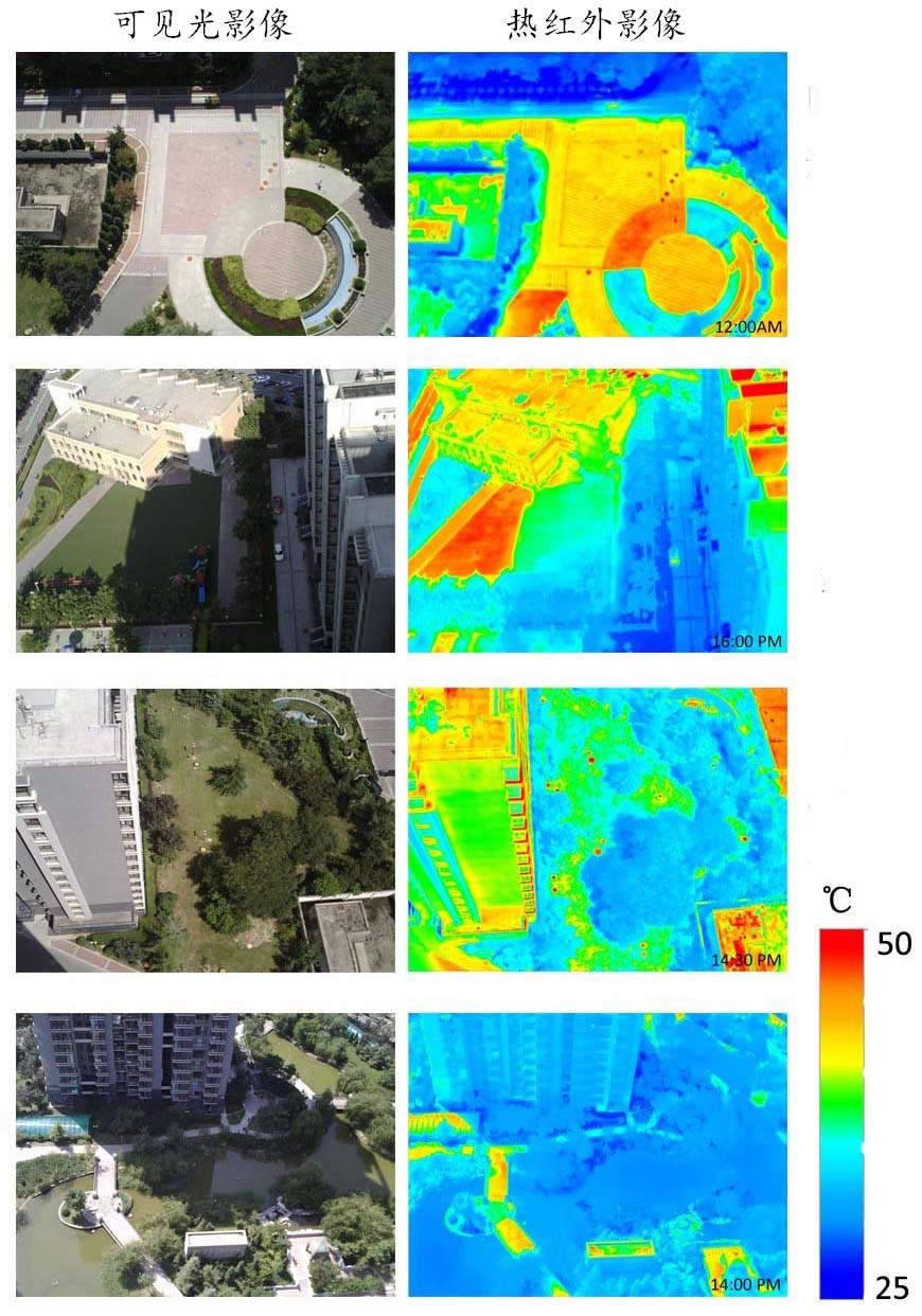 城市热岛的形成衡量影响和缓解