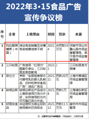 玛氏箭牌糖果因“违规有奖销售”被罚19万 时任中国市场营销副总裁为万金玲