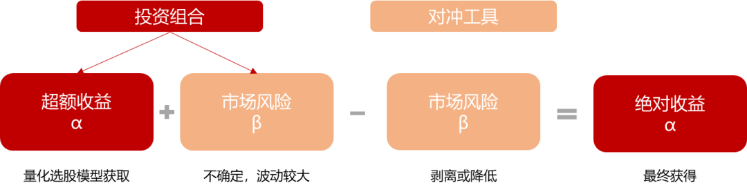 图片来源:华泰柏瑞