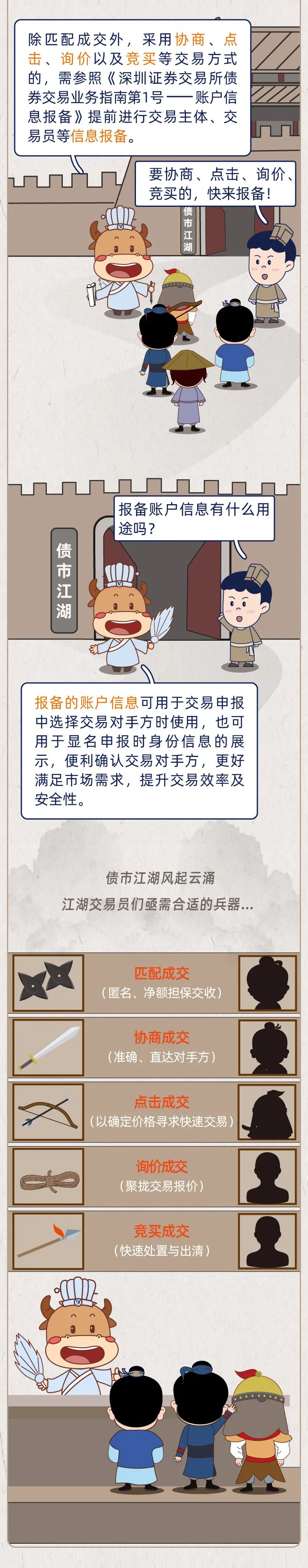 来源：中国证监会投资者保护局