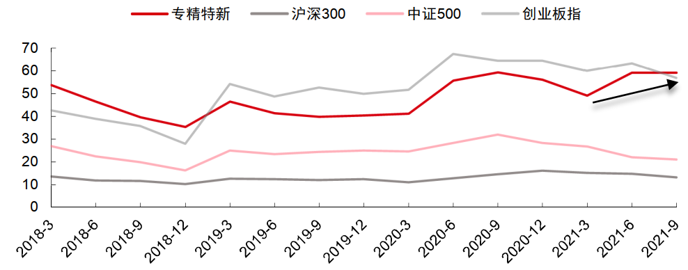 资料来源:Wind,中信证券研究部