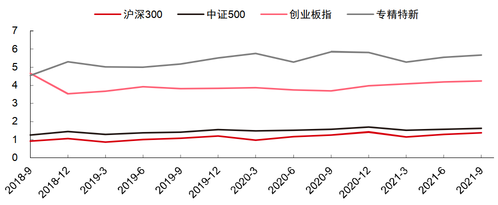 资料来源:Wind,中信证券研究部