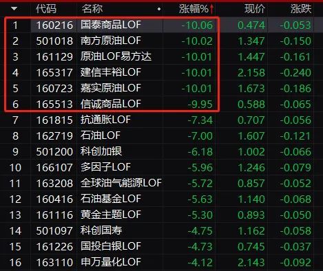 来源：每日经济新闻综合公开信息