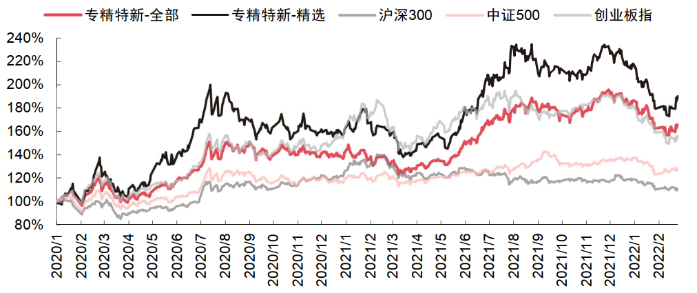 资料来源:Wind,中信证券研究部