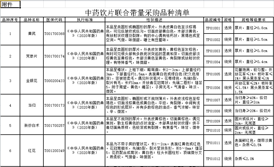 中药饮片采购新趋势：市场需求与应对策略