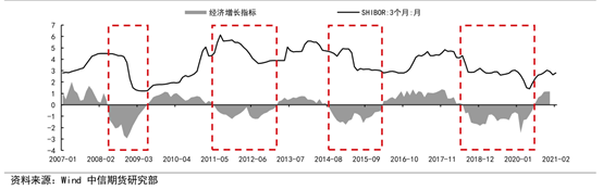 当市场震荡回调时 我们适合配置什么？