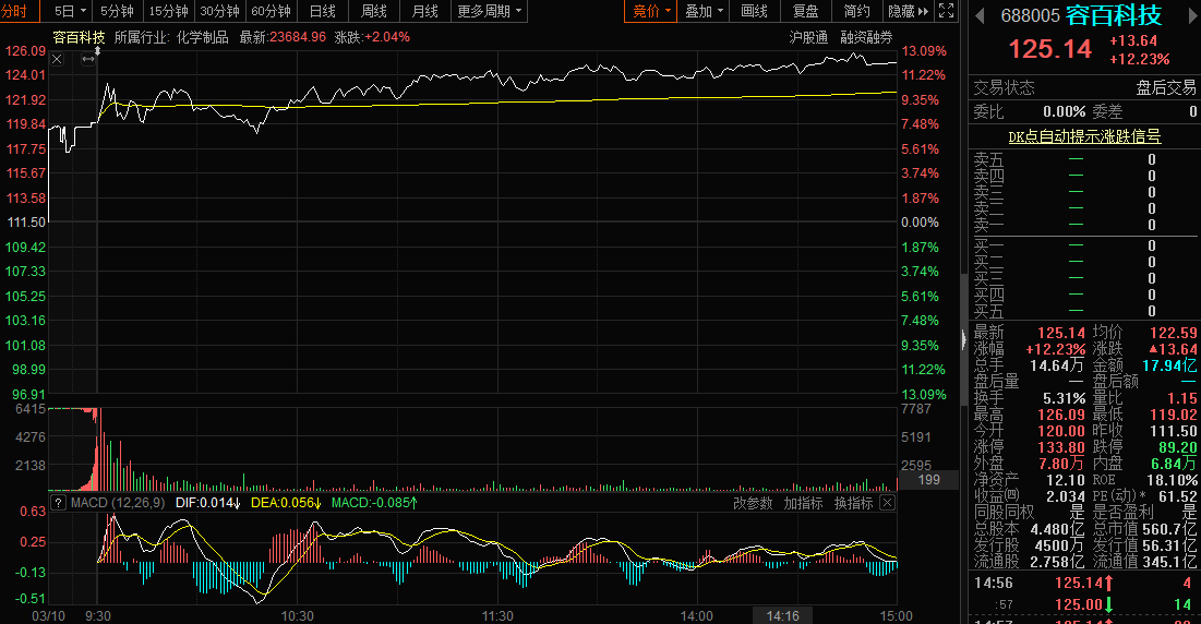 ““妖镍”熄火 正极材料商迎喘息 行业格局未来如何演绎？