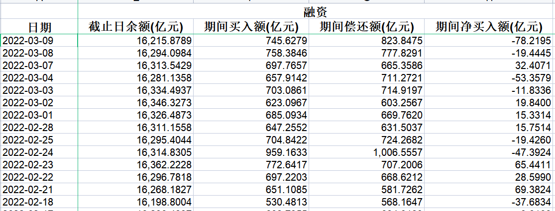 “杠杆资金已出手抄底：“深V”当日有融资融券负债的交易者增加5308名！券商：有投资者盘中触及警戒线