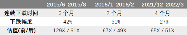 权益寻策 | A股即将进入磨底期