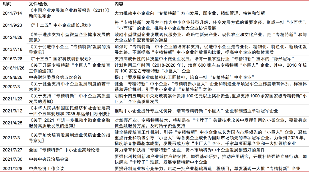 资料来源:工业和信息化部,中国政府网,中信证券研究部