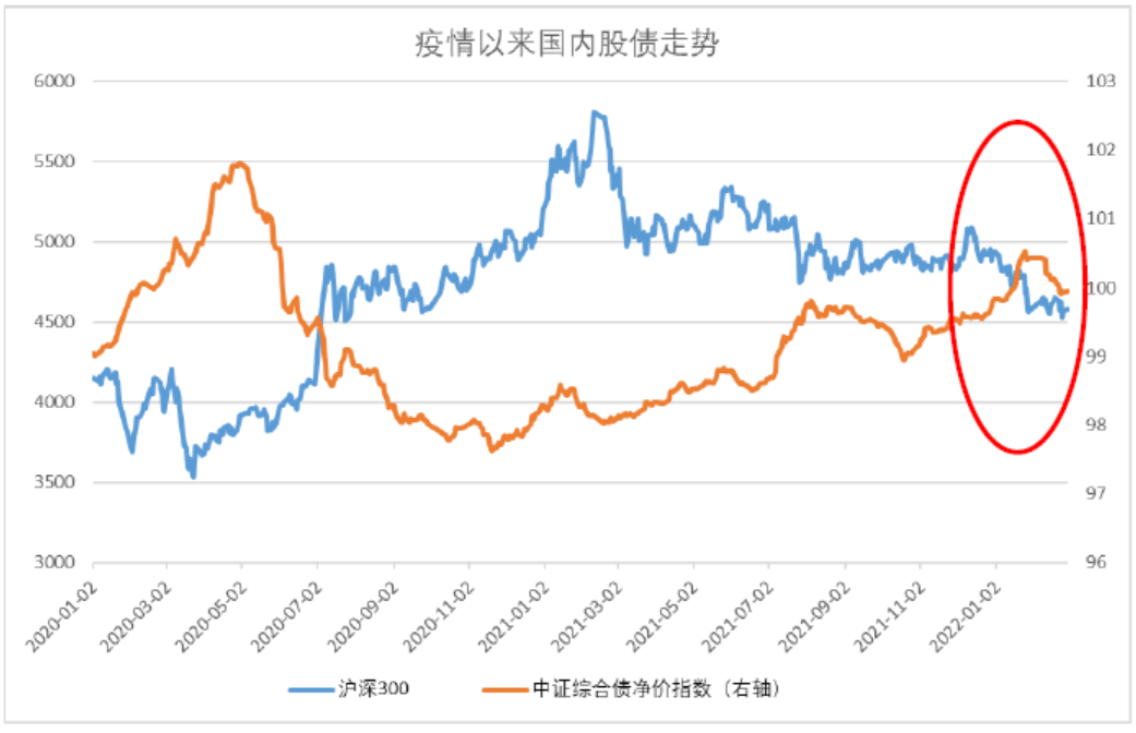 数据来源：Wind，东海基金整理。