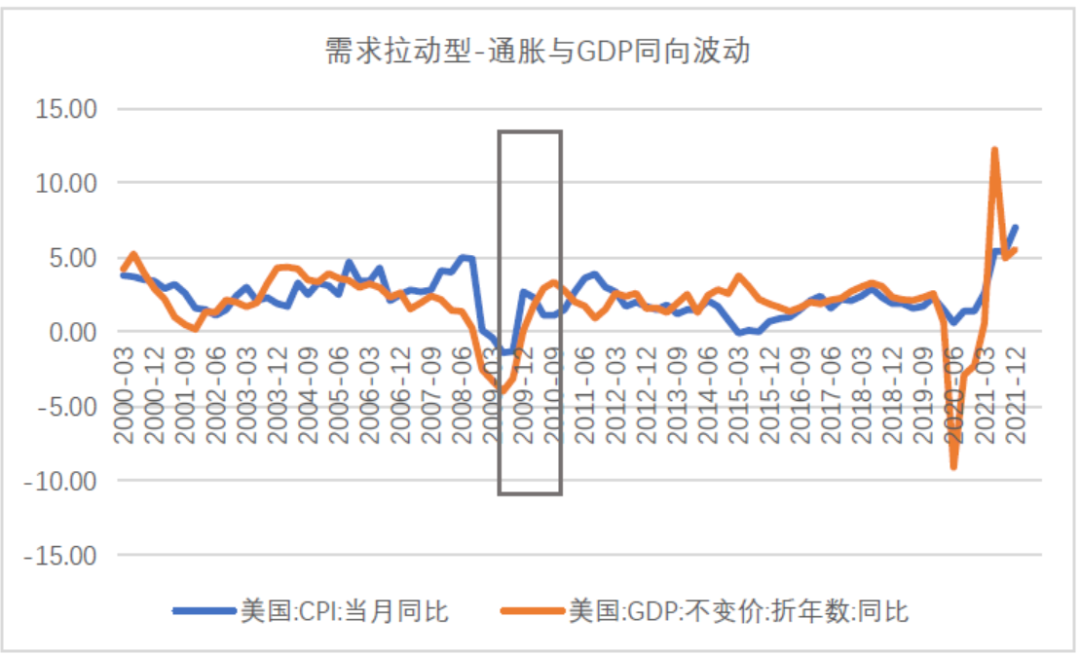 数据来源：Wind，东海基金整理。