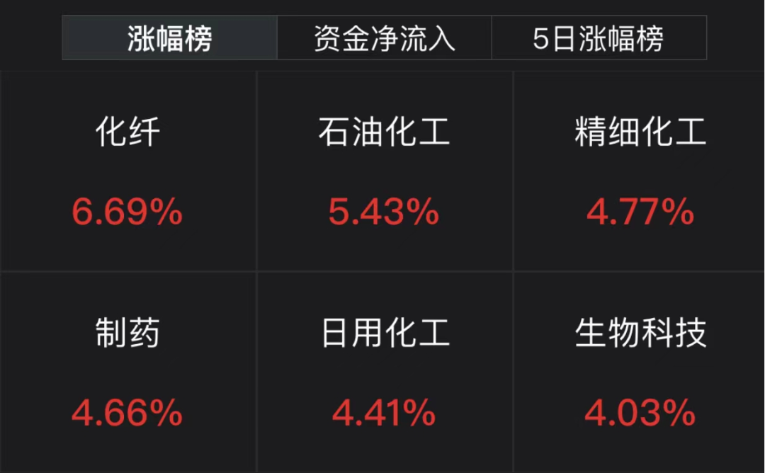 来源：Wind，2022年3月10日数据