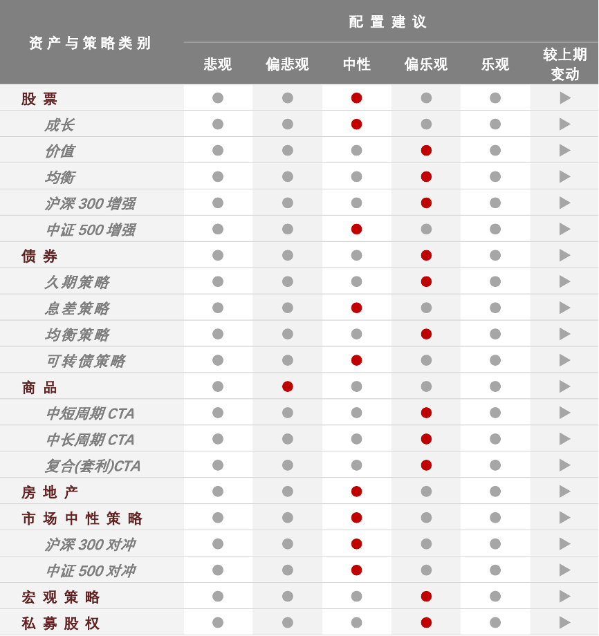 WEEKLY REPORT 03